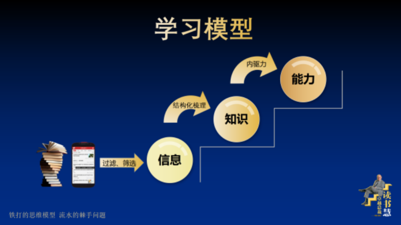 森林老爹坚果帮浅谈企业的学习能力