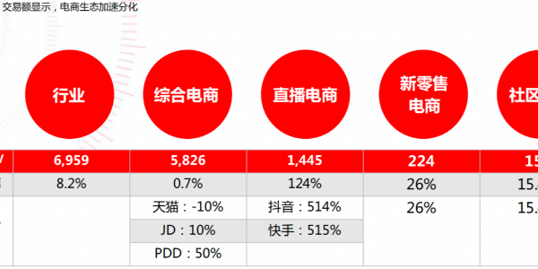 森林老爹坚果贴牌代工厂浅谈双11的互联网时代